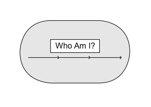 Who Am I?